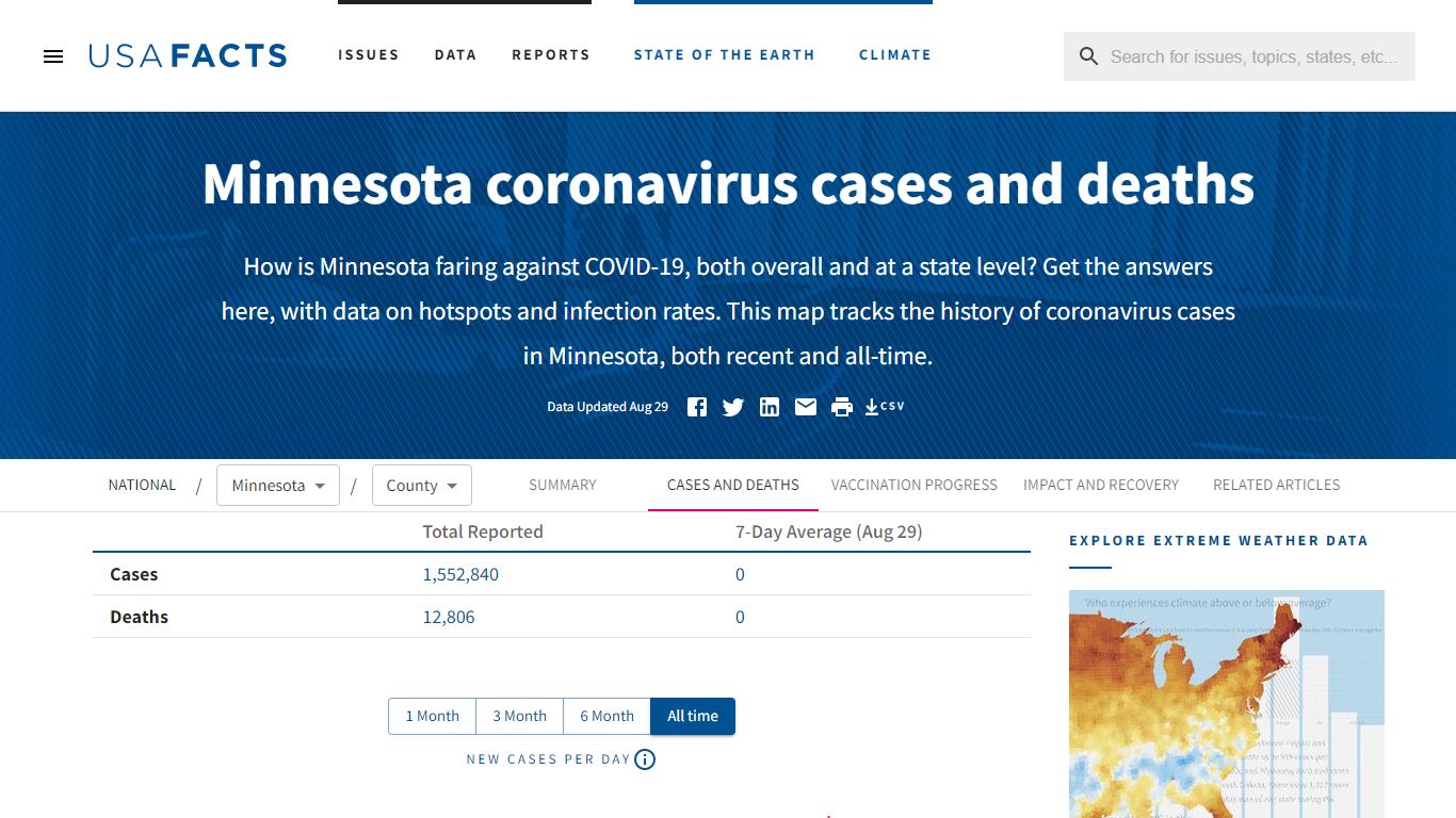 Minnesota coronavirus cases and deaths | USAFacts